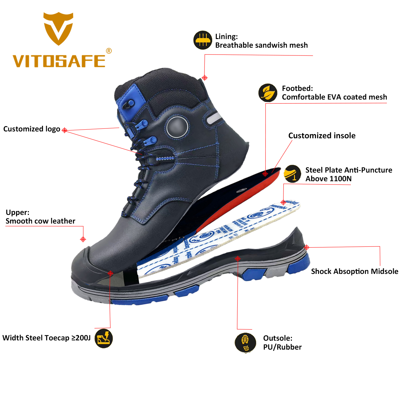 Safety Boots for Workers