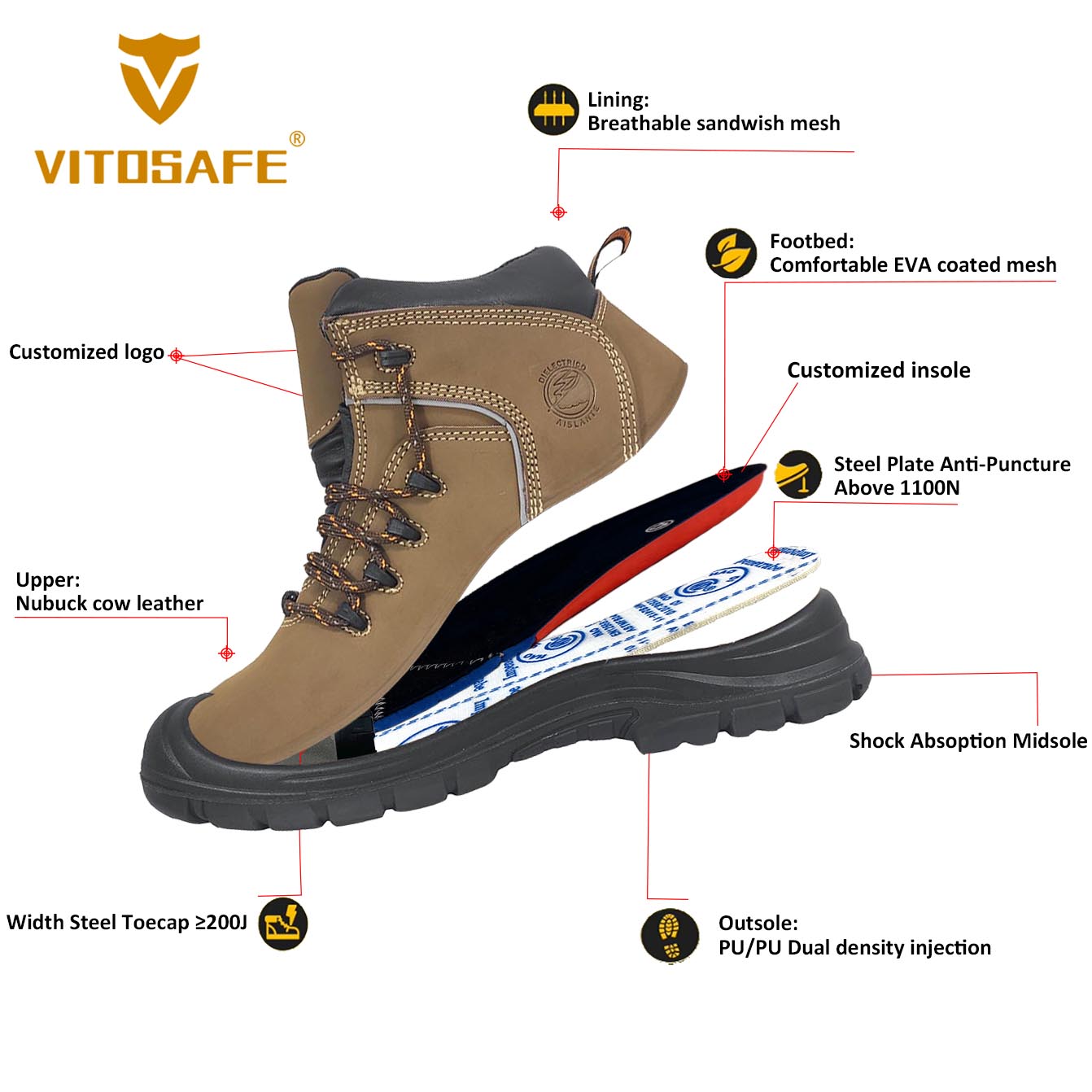 Leather Steel Toe Footwear