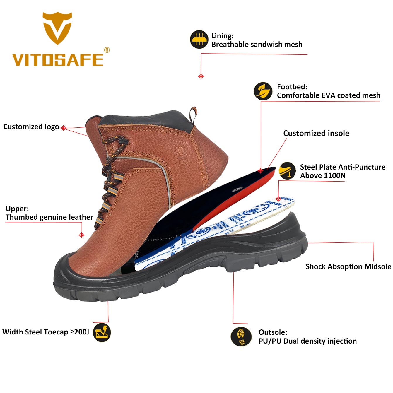 Work Wear Safety Shoes