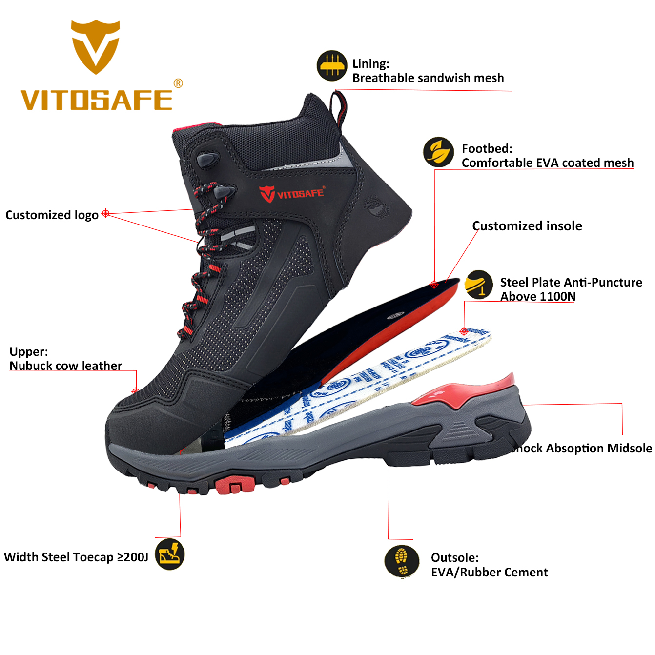 Non Slip Work Shoes