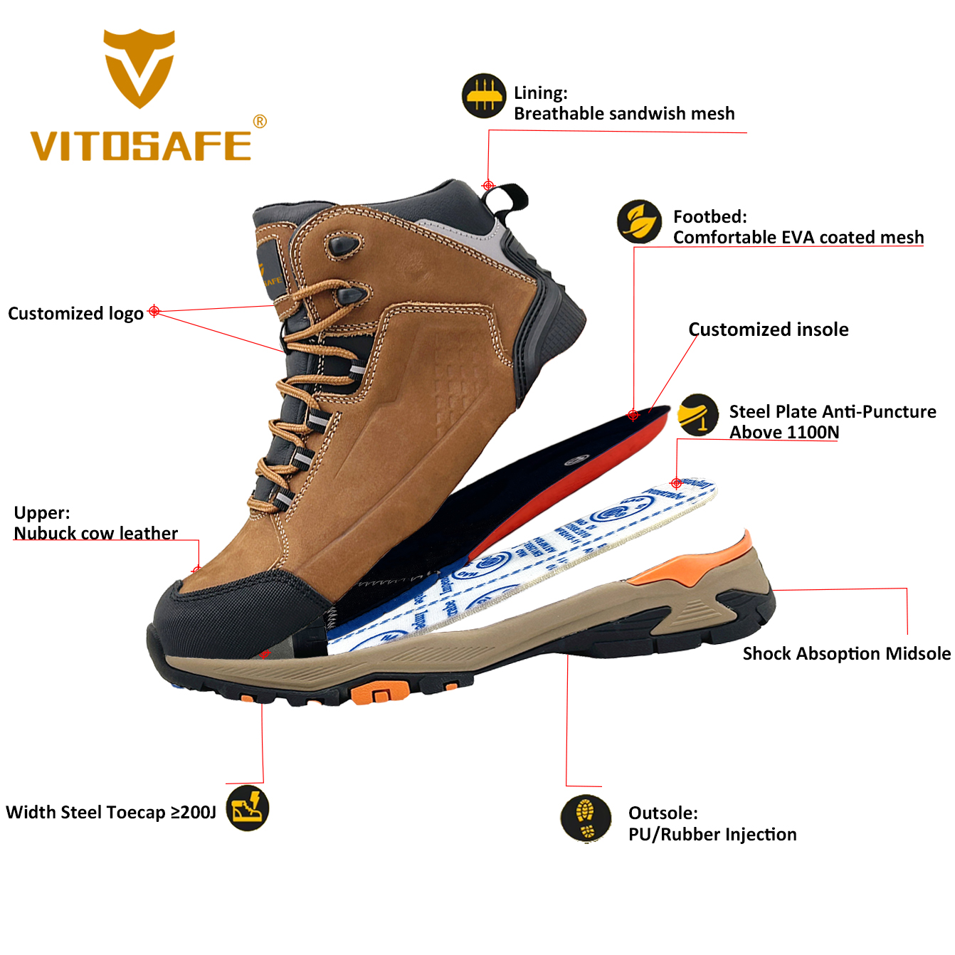 Slip Resistant Work Boots