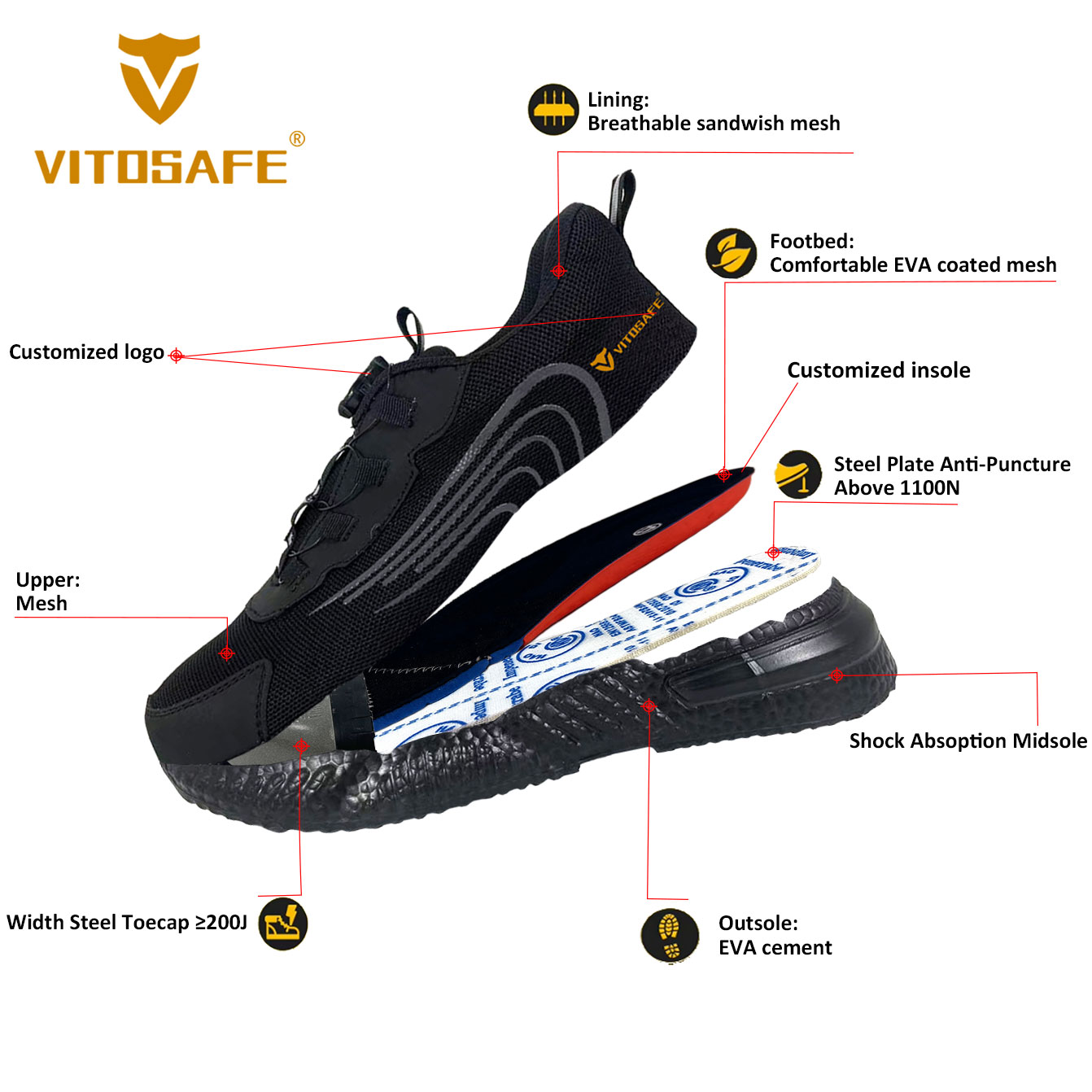 Mesh Safety Footwear