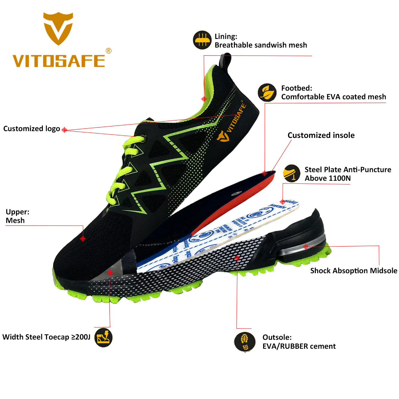 Mesh Safety Sneakers