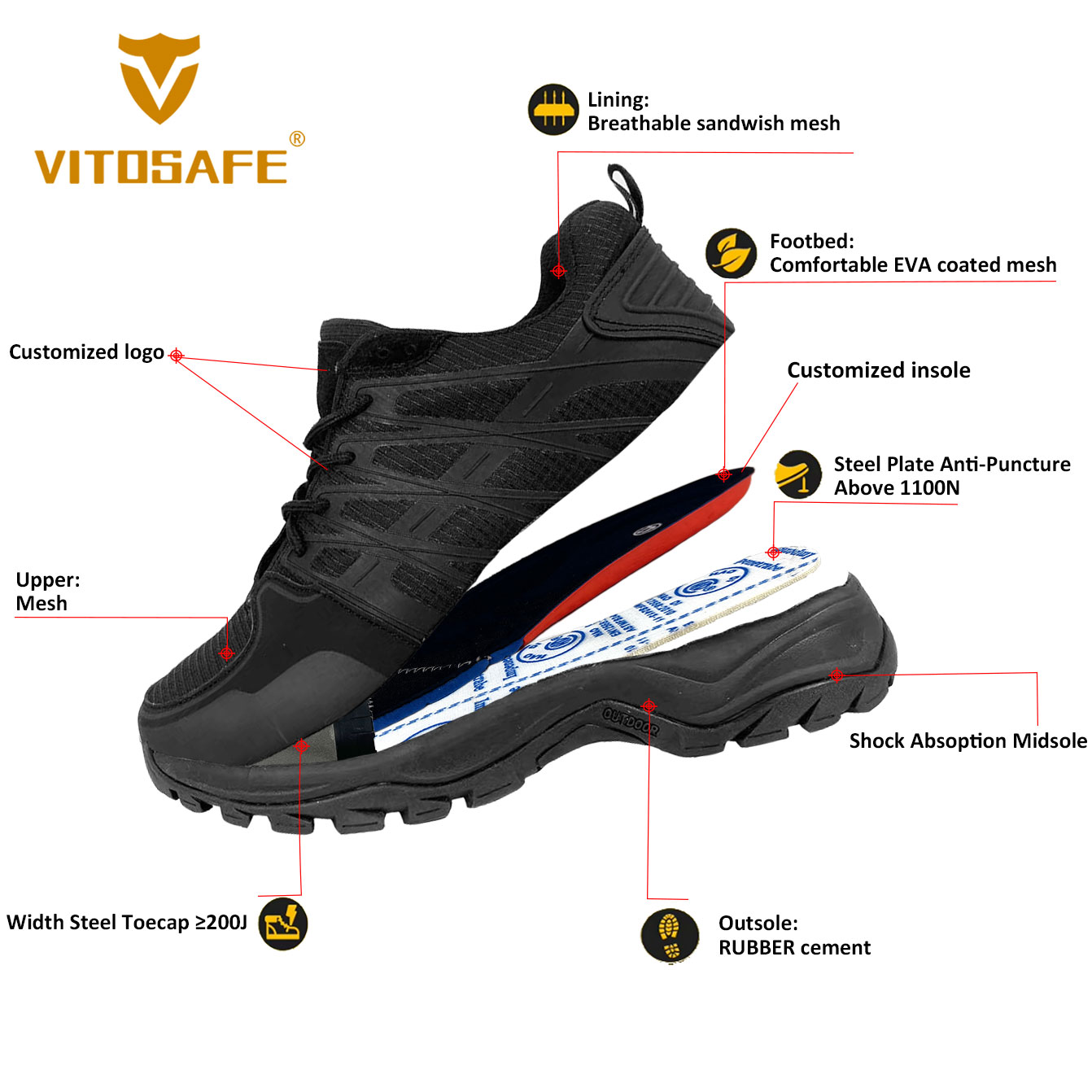 New Mesh Safety Shoes