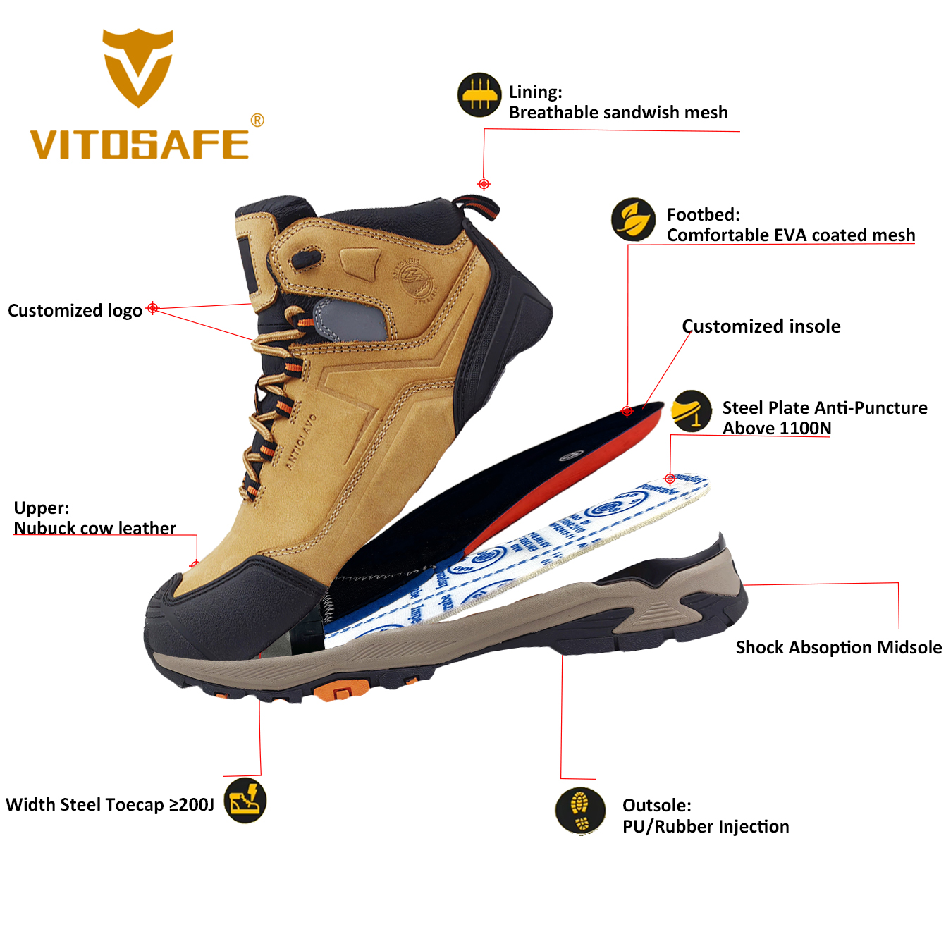Safety Toe Work Boots