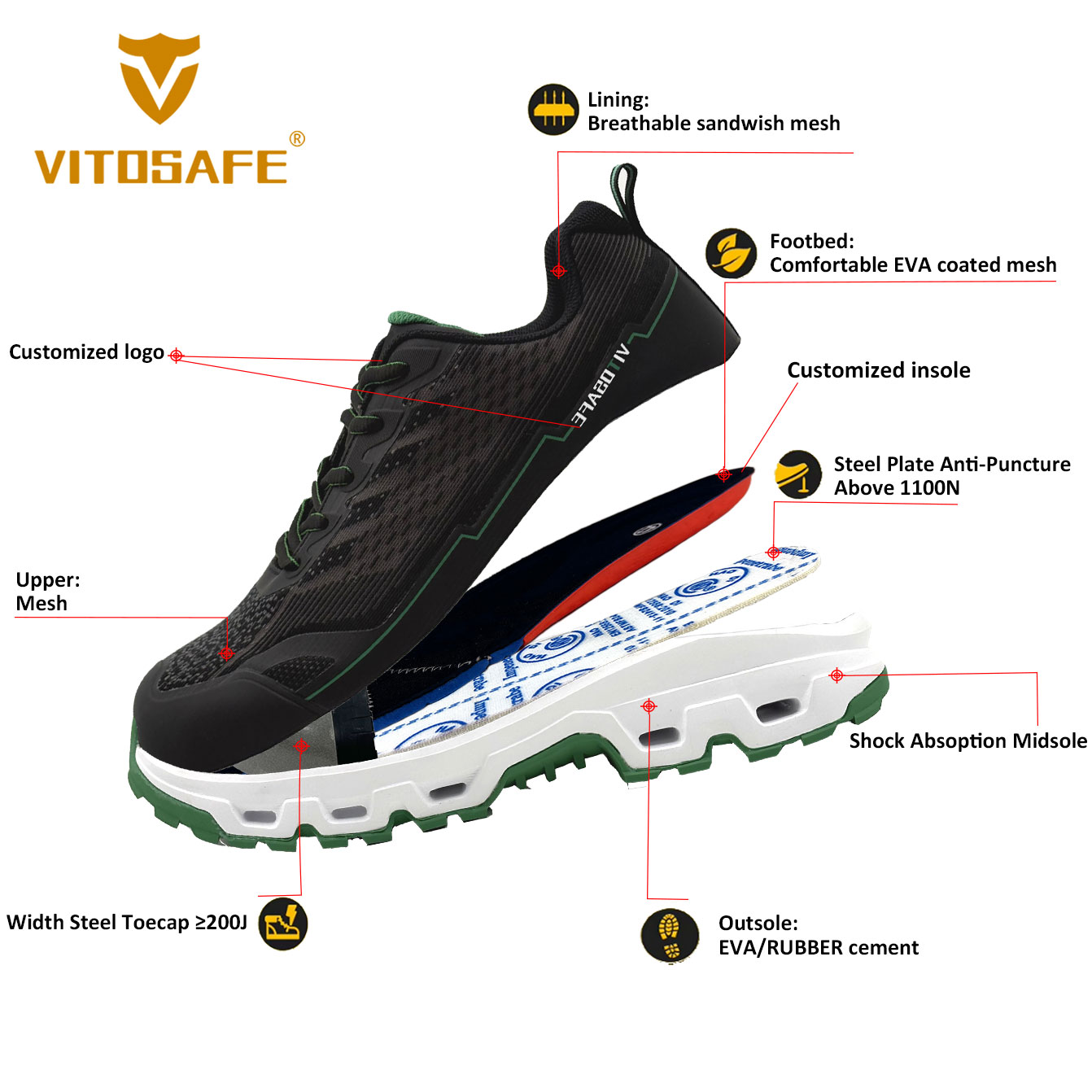 On-inspired Outsole Safety Shoes