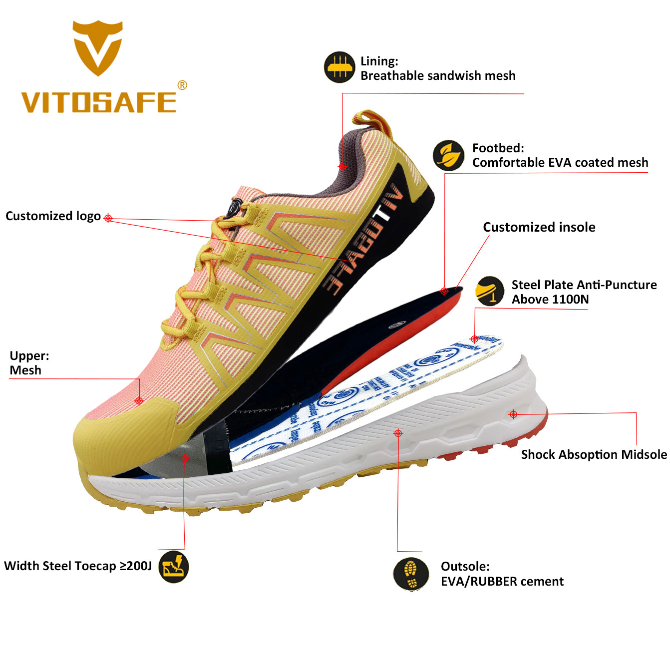 Supercritical outsole Safety Shoes