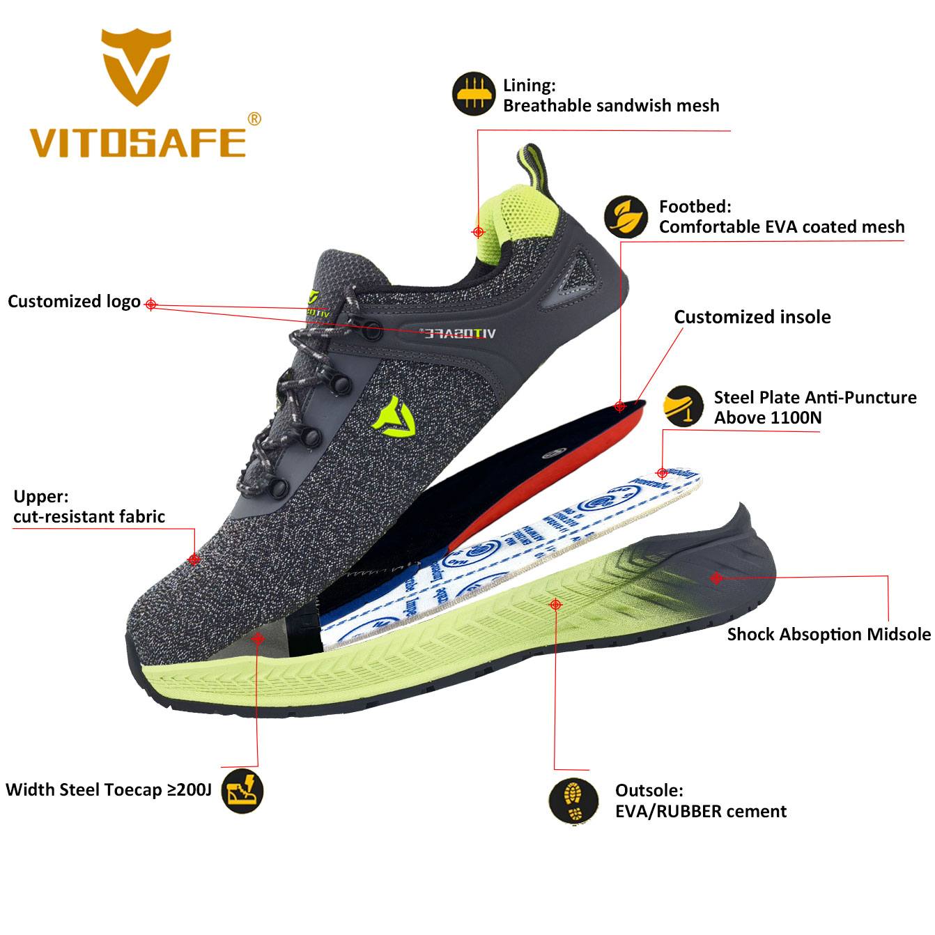Cut-resistant Fabric Safety Shoes