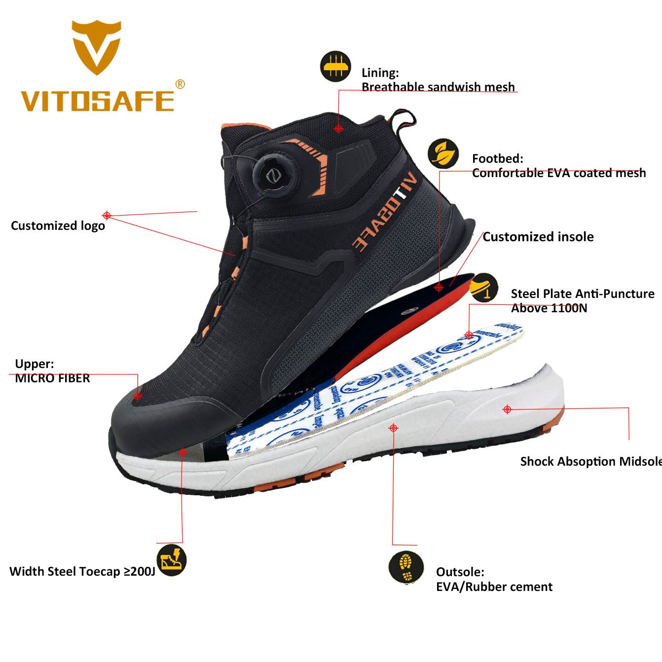 ETPU Rubber Outsole Safety Shoes