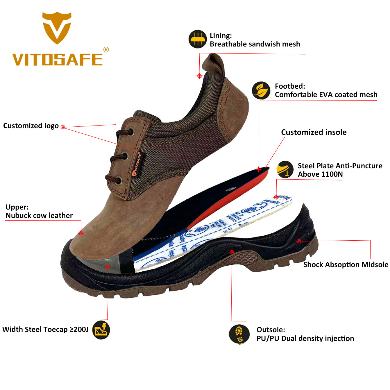 Steel Toe Cap Safety Shoes