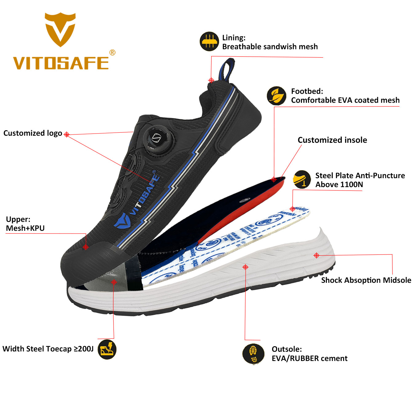 Industrial Certified Safety Shoes