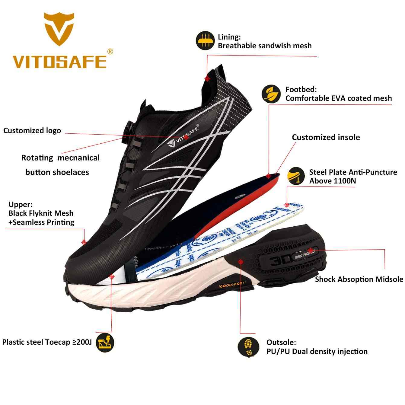 VITOSAFE Waterproof Steel Toe Safety Shoes