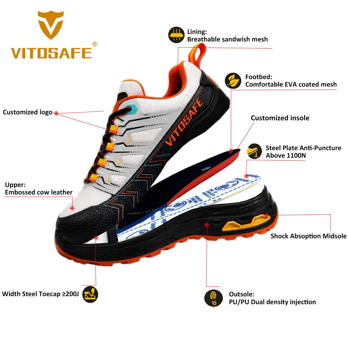 VITOSAFE Shock-Absorbing Steel Toe Shoes