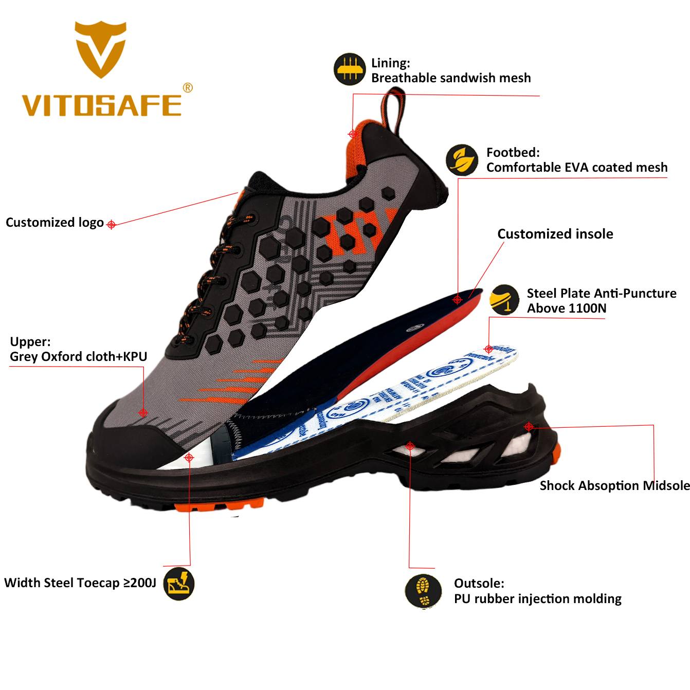 VITOSAFE Honeycomb Pattern Safety Shoes