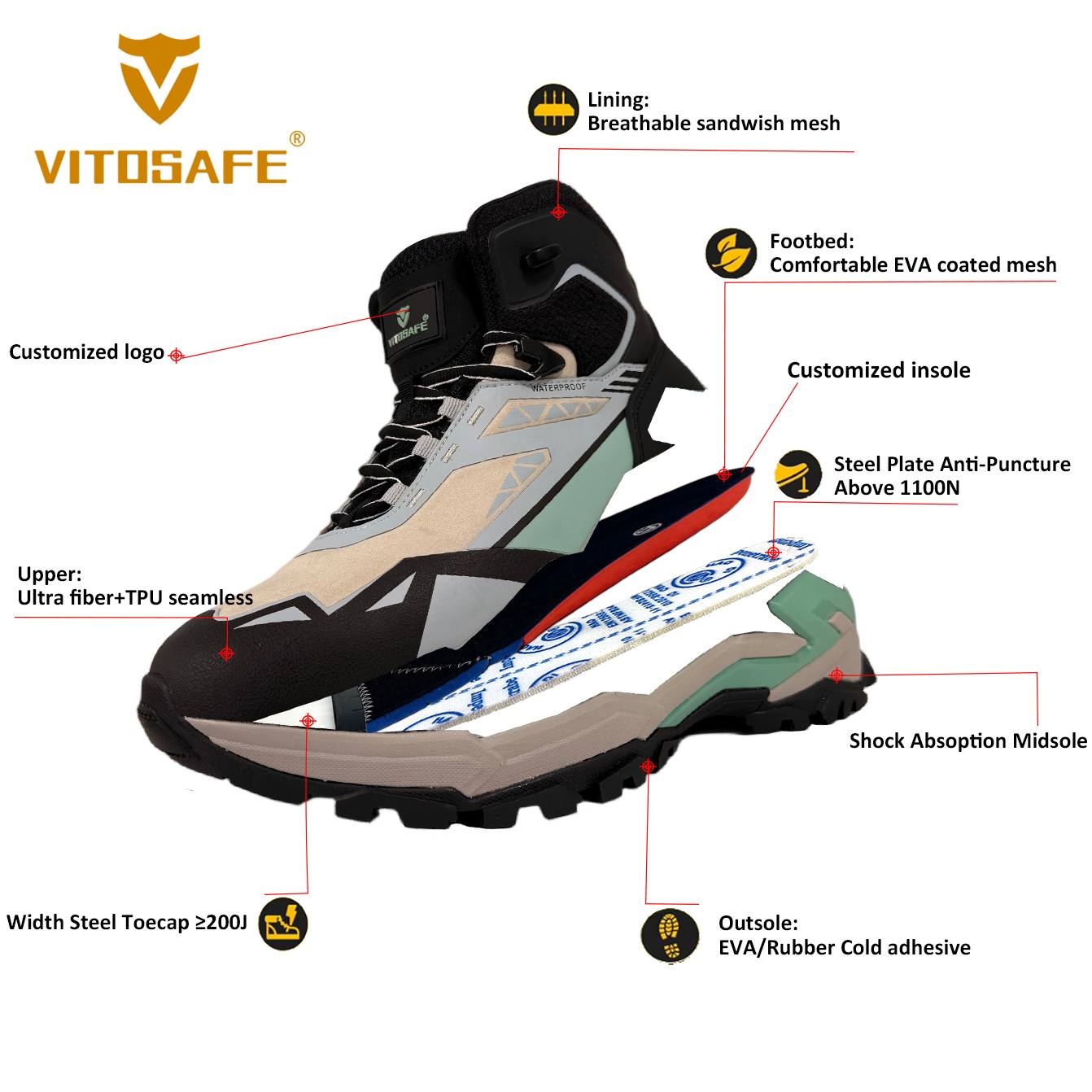 VITOSAFE Waterproof High Top Safety Boots