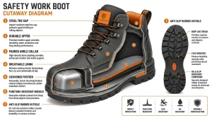 Safety work boot cutaway diagram showing internal protective layers: steel toe cap, durable leather upper, padded ankle collar, breathable lining, cushioned footbed, puncture-resistant midsole, and anti-slip rubber outsole with tread features