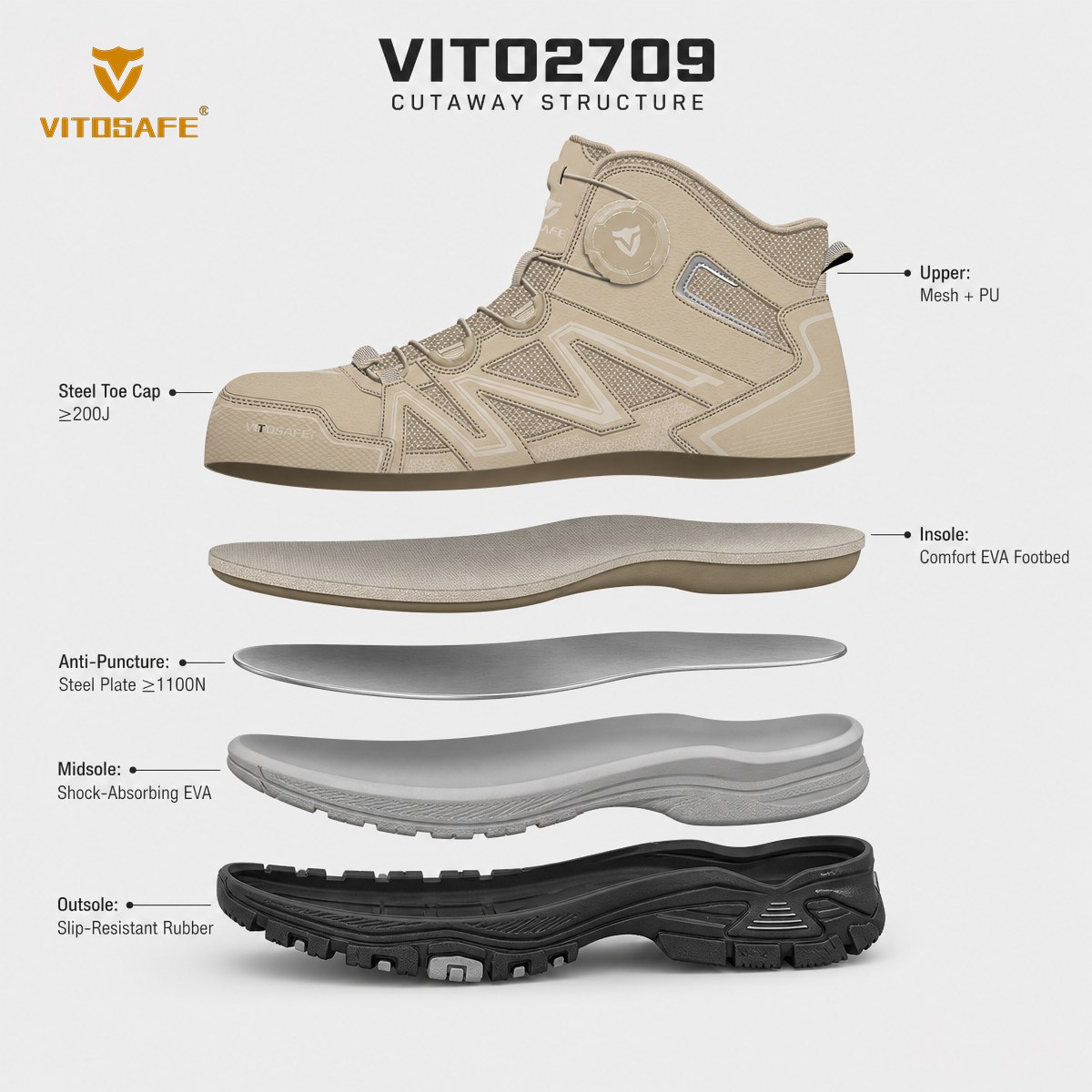 Beige Mesh BOA Mid-Cut Safety Boots — Steel-Toe Warehouse