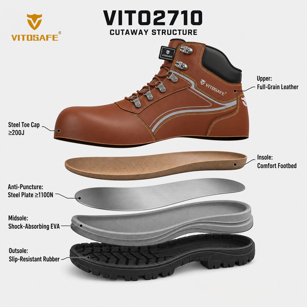Leather Mid-Cut Steel-Toe Work Boots — Brown Construction